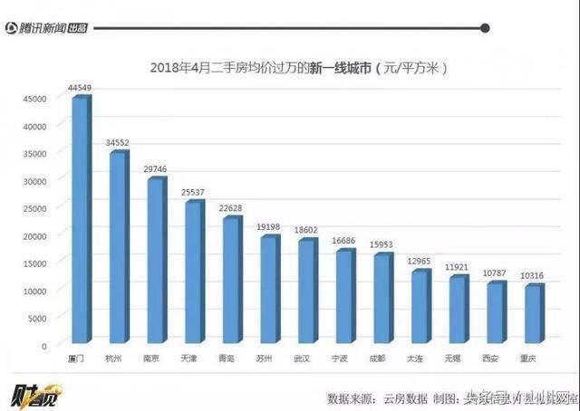 三四线城市扎堆房价破万元，哪些城市还能称得上性价比适中?