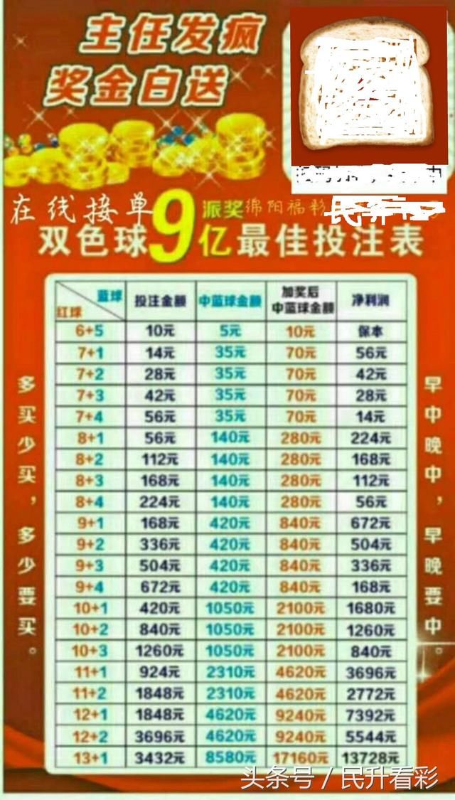 135期双色球蓝球推荐号码,上期推荐正确,你中