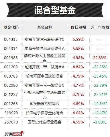 听说承包了苹果概念股的基金都赚钱了？