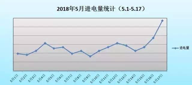 百万人才涌津门!新政24小时后，天津楼市发生了什么变化?