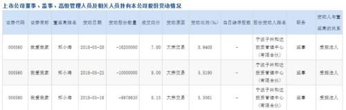 今日话题丨要管18年的深圳“2224”房改，怎么来又会怎么走