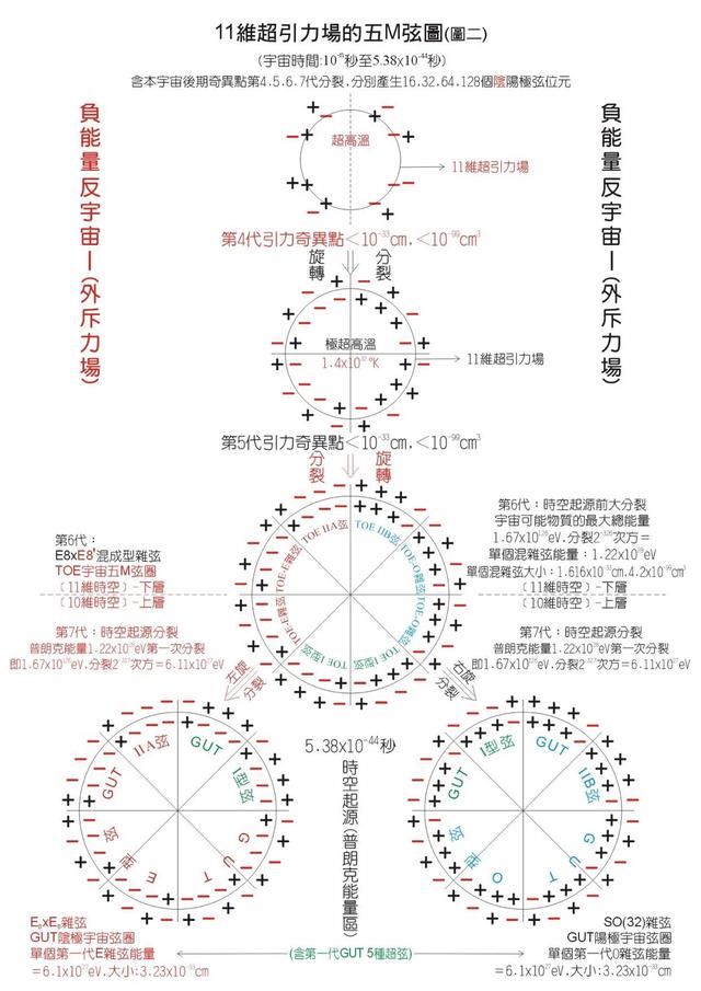 作为物理的最终理论“M理论”是怎么阐述所有物质与能源的本质