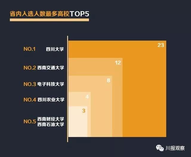 大数据看四川人才:平均年薪最高的地方居然不是成都!