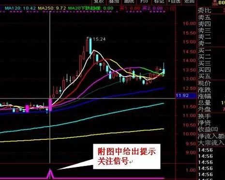 老股民肺腑之言:实战闯股市十余载,惊世选股战法曝光