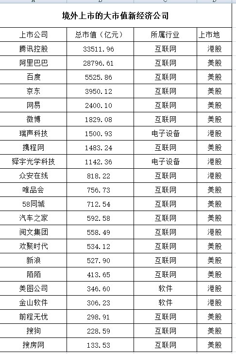 8万亿互联网巨头回A股?BATJ或入围首批回归名单