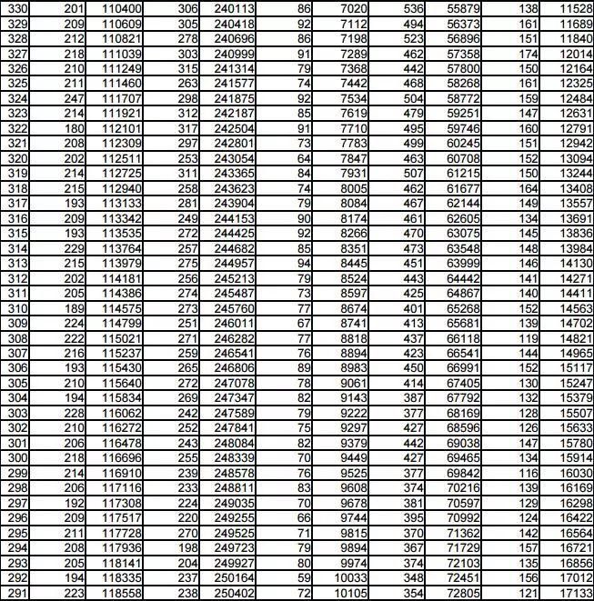 【重磅】文科505分,理科435分!高考本科分数线