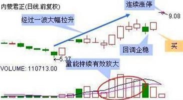 十多年的炒股经验 十分钟教会你选短线强势股一买就涨成功率极高