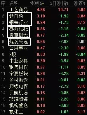 中国股市，尾盘被拉升，下周要涨了？重点就看这个板块