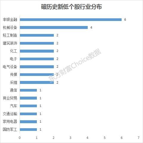 沪指创20月新低 超200股跌停！有4大利空1大利好 未来A股这样走？