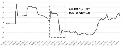 利用股票指数管理油价风险的研究