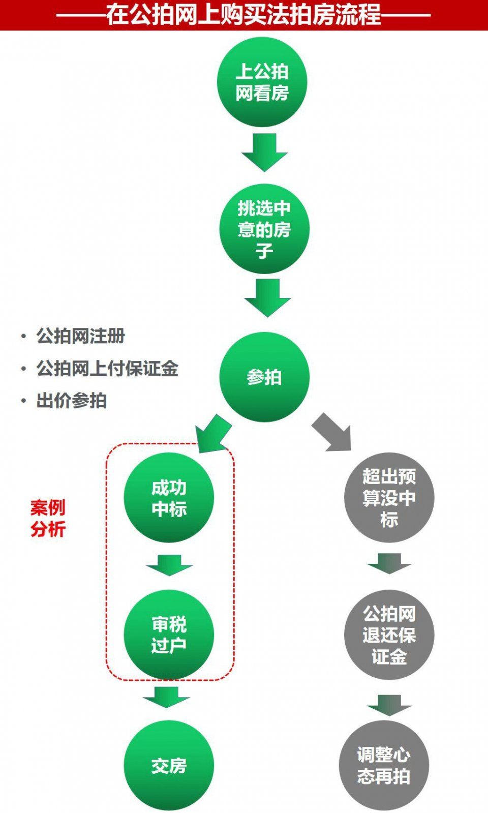 如何在上海买1~10套不限购的二手房?【70年产权、不限购、可贷款