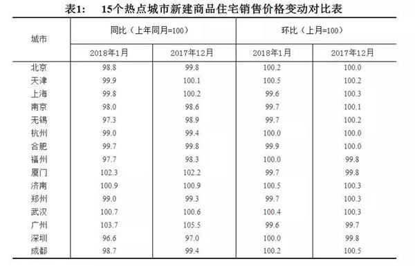 中信银行暂停北京200万元以上个人住房抵押贷!这个信号你读懂了吗