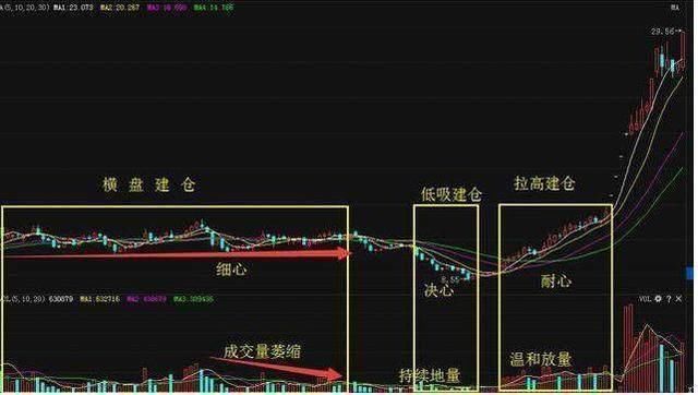 中国股市被彻底出卖，主力机构撤场，亿万散户：良心过意得去吗？