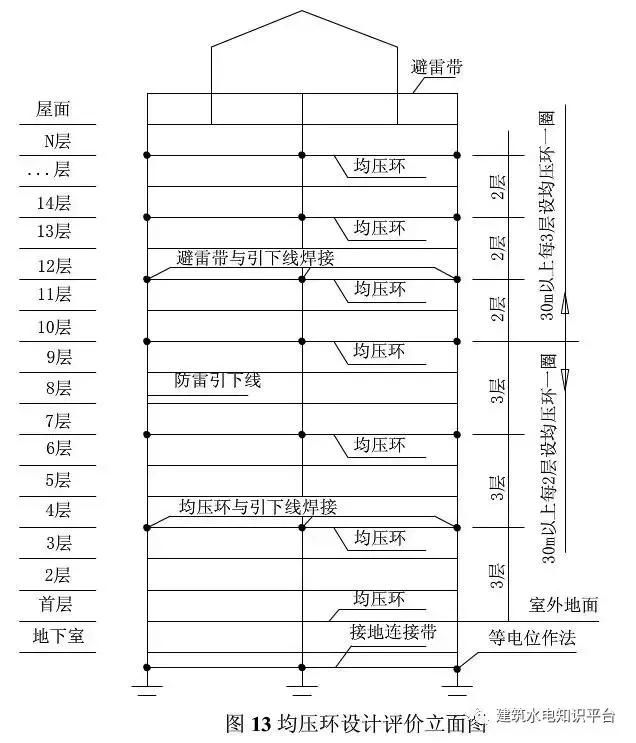 建筑电气识图之防雷地接工程图识图方法和技巧，新手看过来