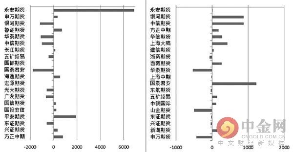 沥青 2800点争夺激烈