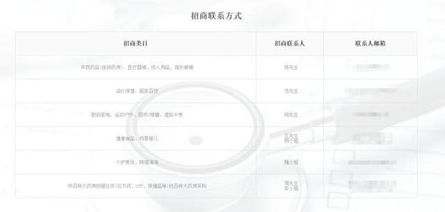 智氪分析 | 平安好医生,是不是好生意?