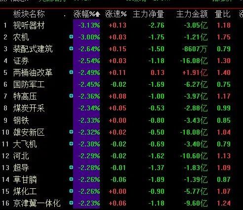 【股市】沪深两市双双收阴, 喝酒吃药 行情再现