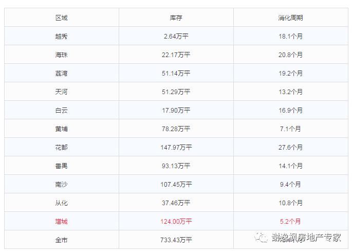 谢逸枫:没买房者抱头痛哭!2月广州房价逆势上扬让人崩溃!!