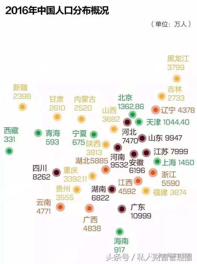 中国人口流动趋势：越来越多的人准备定居，不打算再四处折腾了