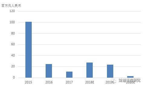 津上机床中国:高端制造潮流中成长的数控机床龙头