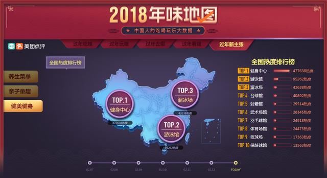 2018“年味地图”发布，全国最火的菜品是牛排