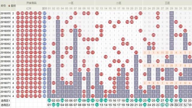 双色球18075期预测:下期咬紧这几个号,准备一