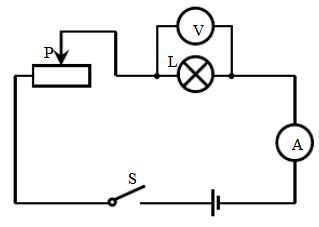 伏安法测电功率的实验原理是什么_测小灯泡的电功率实验