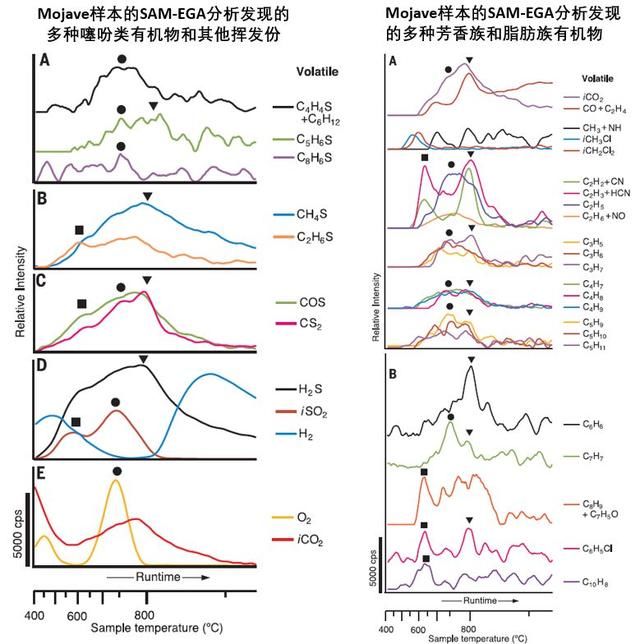 好奇号火星发现远古有机物，人类寻找“同类”的脚步永不停歇