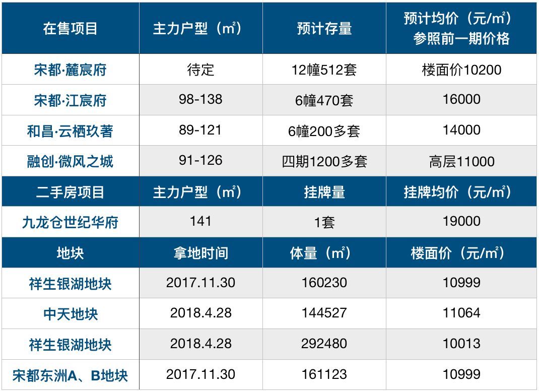 单价2万内，下半年刚需买哪里?我们列了4.6万套的最牛清单 | 层楼