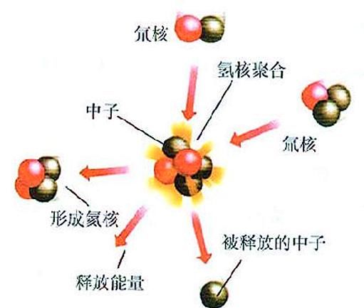 原子小到一滴水中就有五千亿亿个，但宇宙中这种天体能轻松压碎它