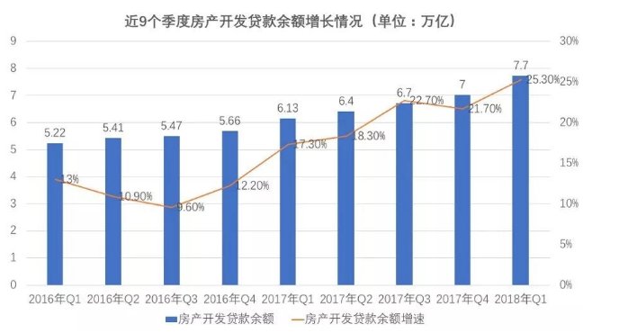 隐藏在数据里的中国“房事”真相