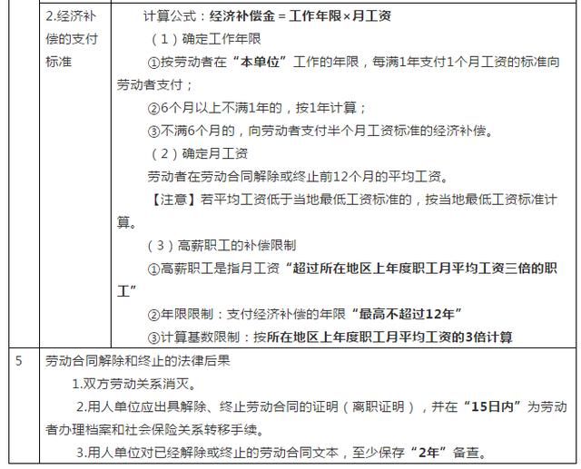 劳务公司经营范围_不含税劳务收入(3)