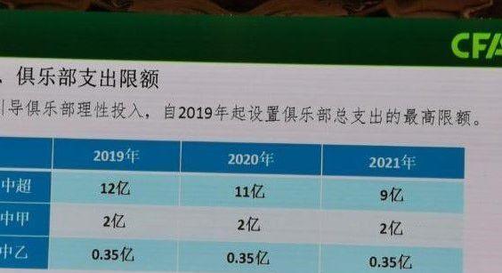 最严财务令!中超四大帽政策正式出炉 年度总
