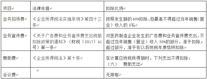 税前扣除凭证新规下,会议费你要怎么做!