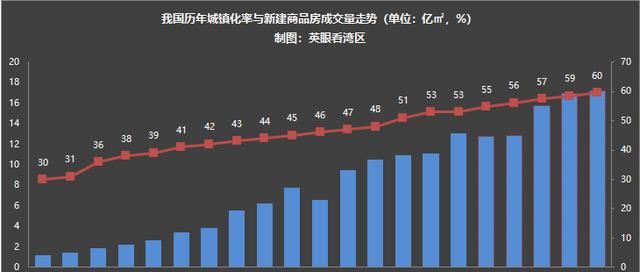 2019年房地产好的城市