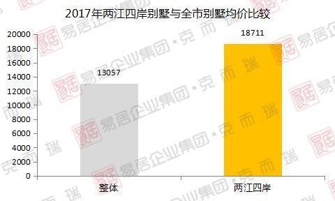 稀缺铸就价值!两江四岸城心别墅热销解析