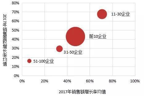 都在谈加息!百强房企谁会倒在多重风险之下?