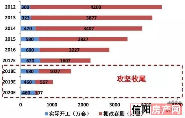 三四线破万房价上演最后的疯狂，信阳楼市还能撑多久?