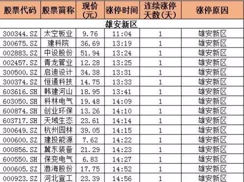 神奇股票池 又圈6个板