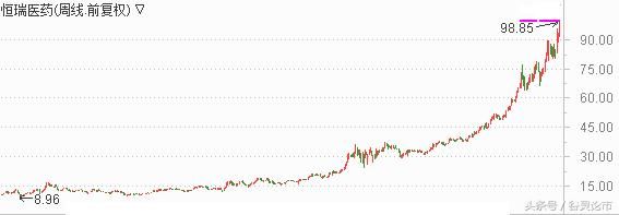 细数A股10年超级牛股，一股10年100倍，何必羡慕巴菲特！