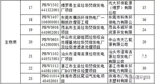 这些生物质发电项目接钱啦!财政部重磅公布第