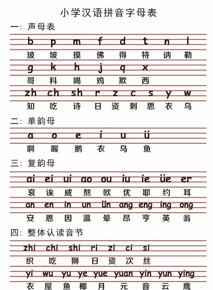 小学语文26个汉语拼音字母表读法及学习要点!