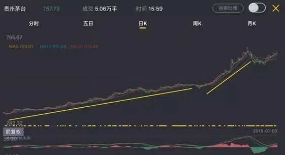 2017牛股大盘点，龙头们的狂欢！