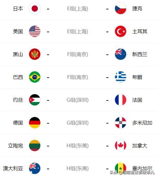 2019年国际篮联篮球世界杯赛程安排【按照比