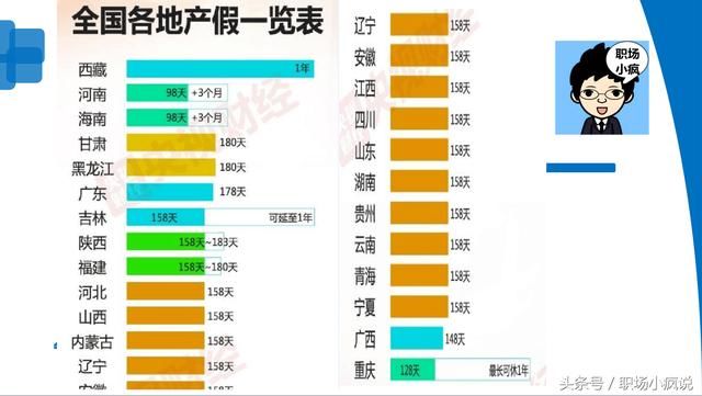 社保中生育保险最没用？但生宝宝可领4万元，职场上班族要知道！