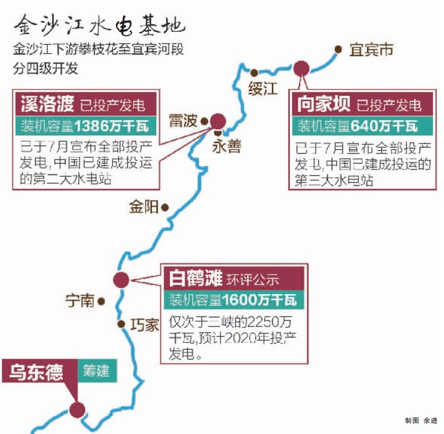 中国这个水电工程效果相当于四座三峡，2020年建成