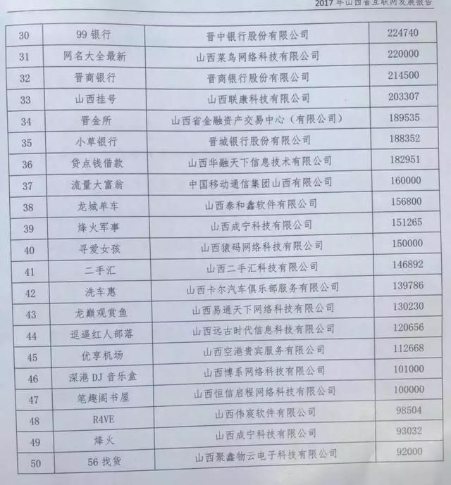 晋商贷排名_晋商贷