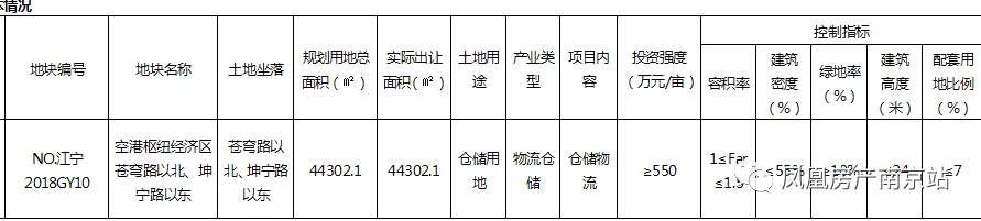 江宁今天挂出4幅地块，河西一地块却闲置8年，成共享单车处理场