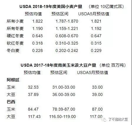 5月我国大豆进口量创9个月来新高