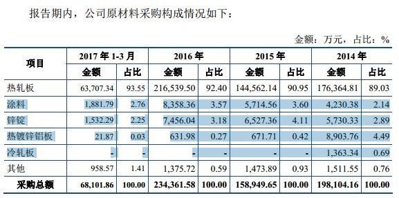 惊爆!海通证券某项目招股书前后矛盾!证监会果断枪毙!